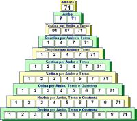 Piramide Statistica al Gioco del Lotto